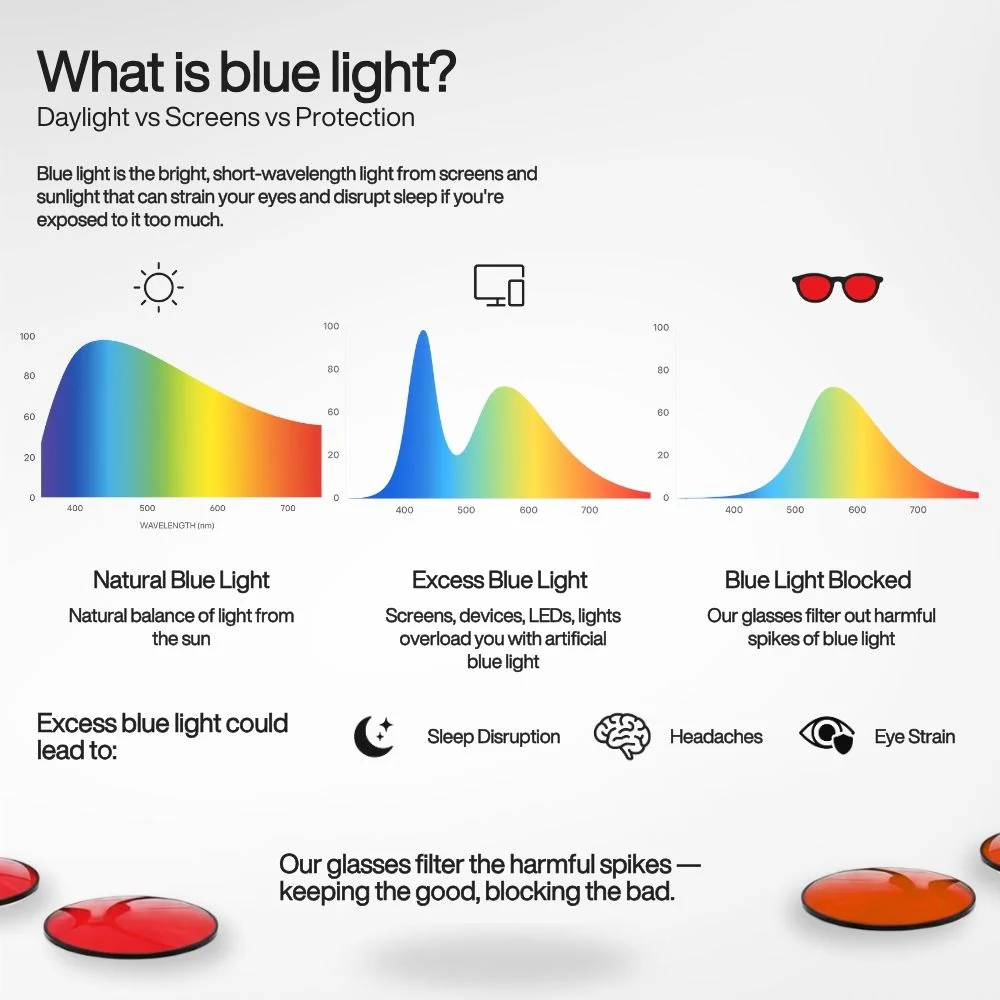 Blue light overview